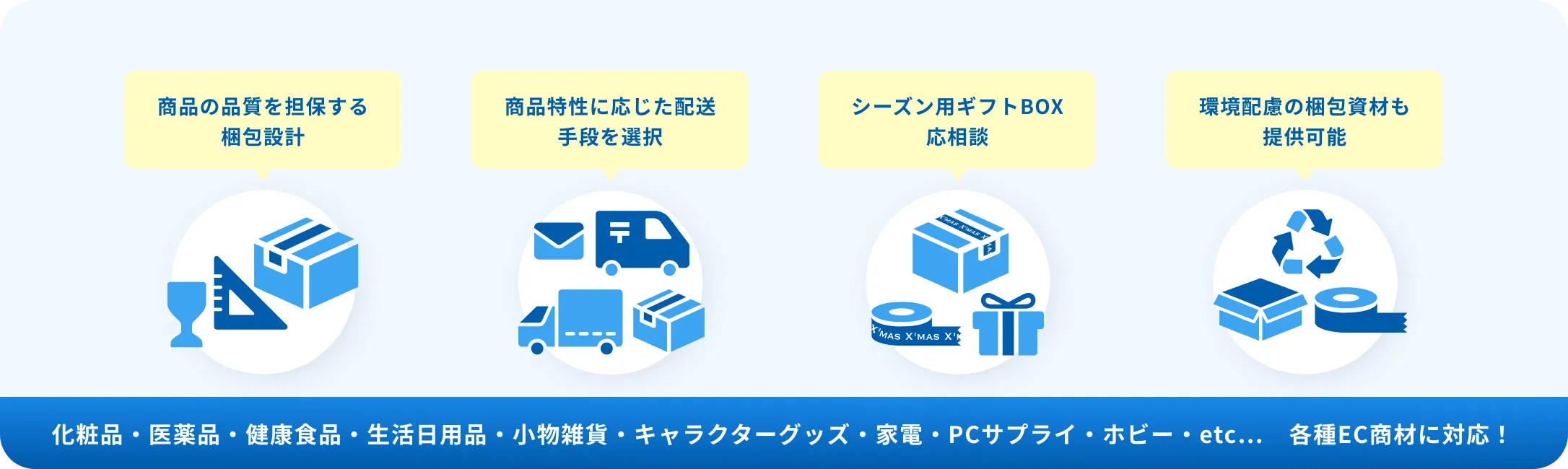 商品特性に合わせた梱包設計、顧客満足度につながる物流サービスの図